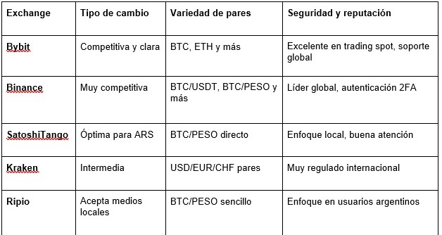 cuadro