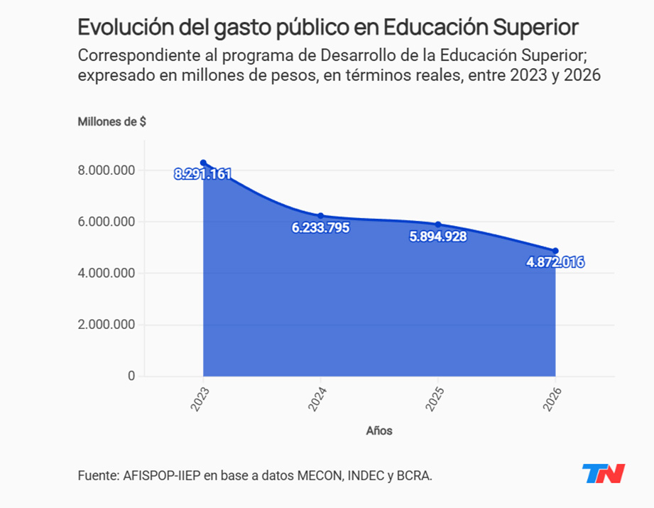 Evolución