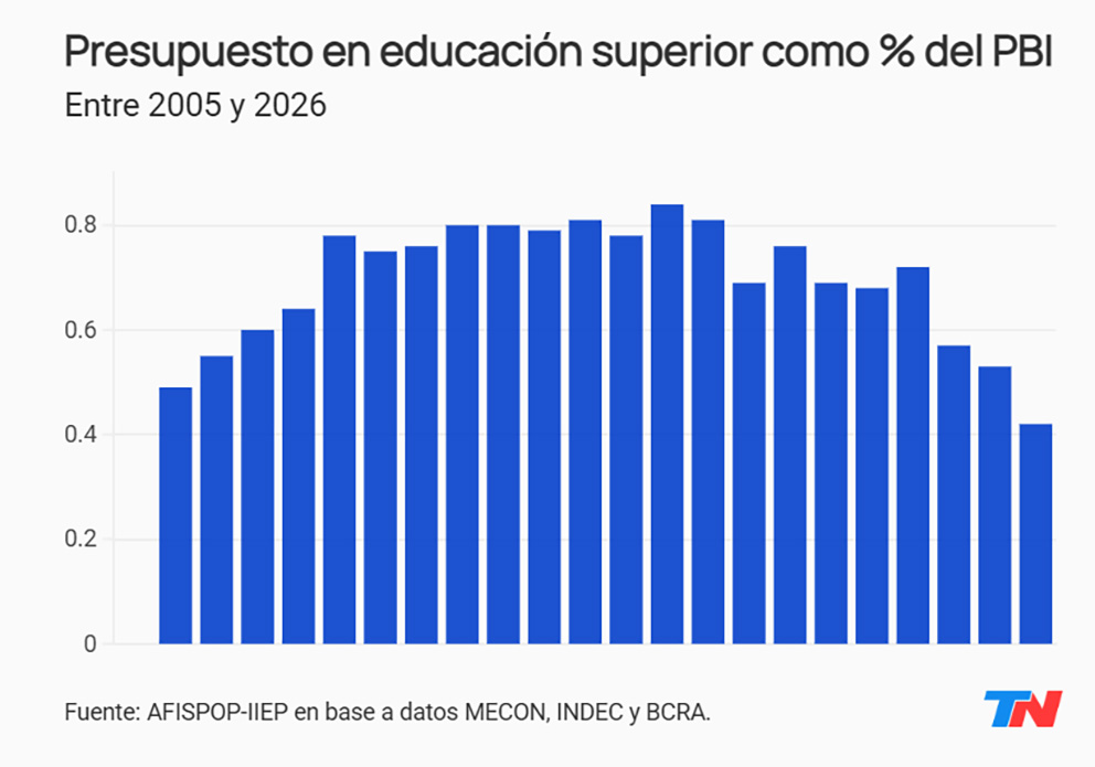 Presupuesto