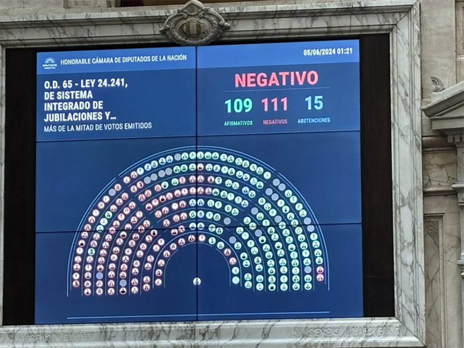 Tablero Diputados