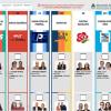 Será la primera vez que se votará con Boleta Única Papel (BUP) a nivel nacional y a nivel provincial.