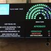 Sesión del 10 de julio de 2025 del Senado de la Nación.