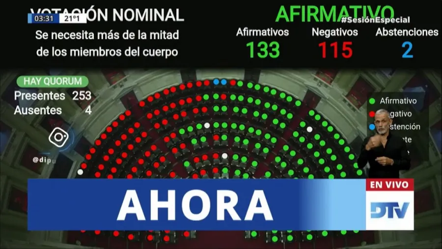 Diputados