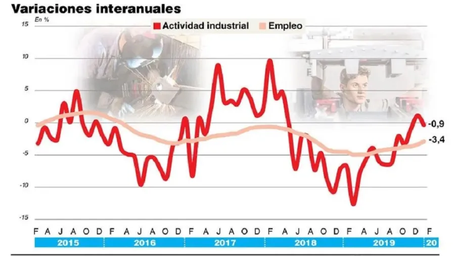 Cierre de fábricas y desempleo