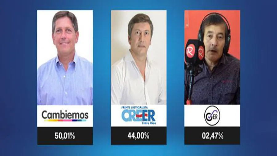 Cambiemos retuvo la intendencia de Basavilbaso