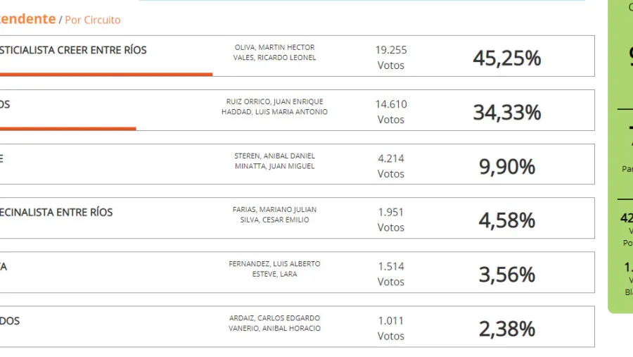 Datos Concepción del Uruguay