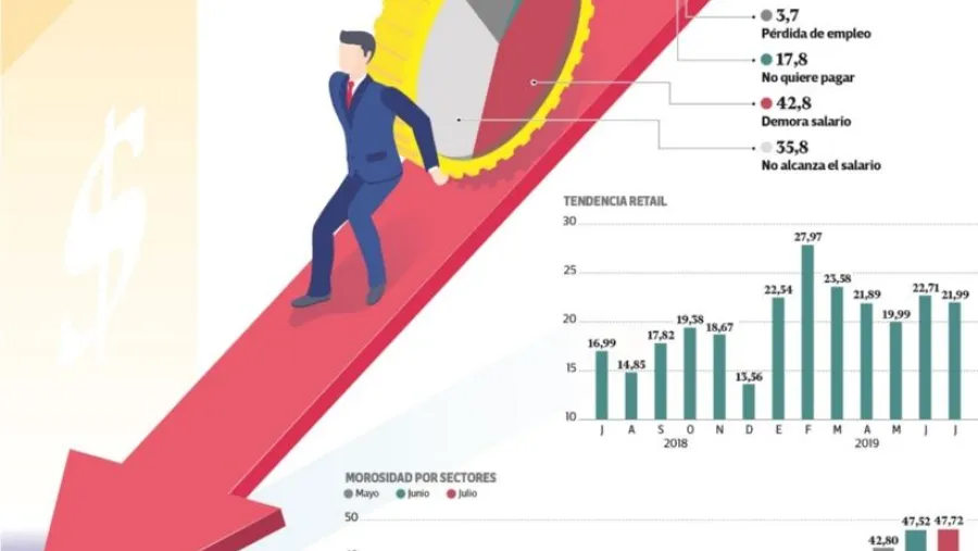 Quieren evitar un default