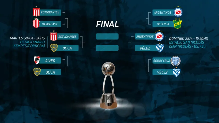 Copa de la Liga Profesional: las semifinales ya tienen día, horario y escenarios definidos Copa de la Liga Profesional: las semifinales ya tienen día, horario y escenarios definidos