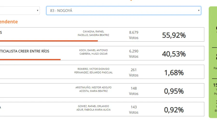 Datos Nogoyá Datos Nogoyá