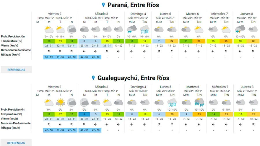 Pronóstico