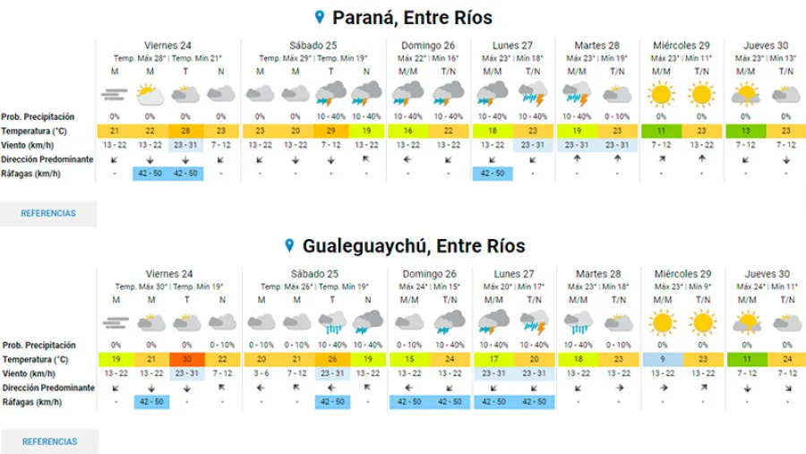 Pronóstico