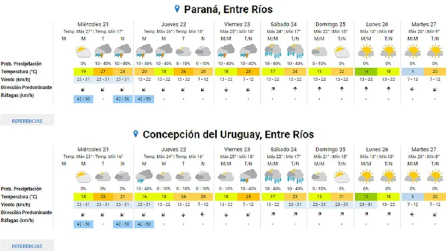 Pronóstico