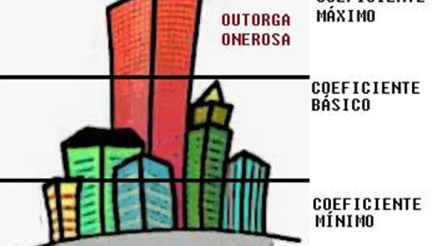 herramientas financieras a municipios para desarrollo urbano