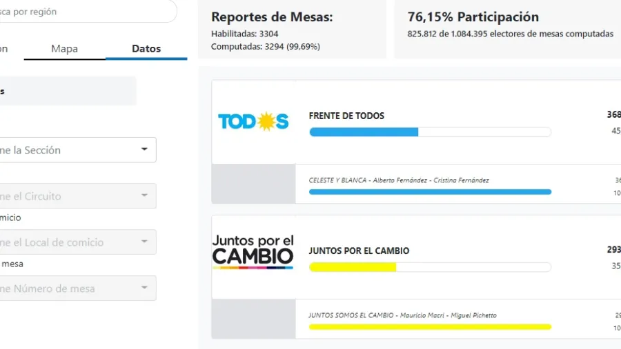 Resultados de las PASO 