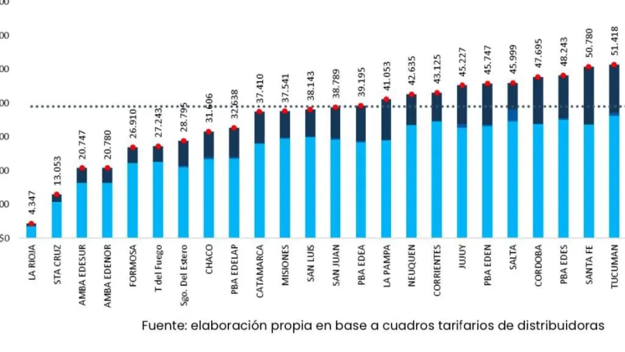 Cuadro del Informe de Tarifas y Subsidios de enero de 2025, correspondiente a los ingresos medios, elaborado por la UBA-Conicet.