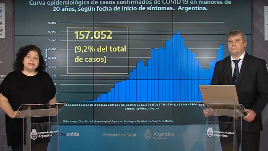 informe diario coronavirus