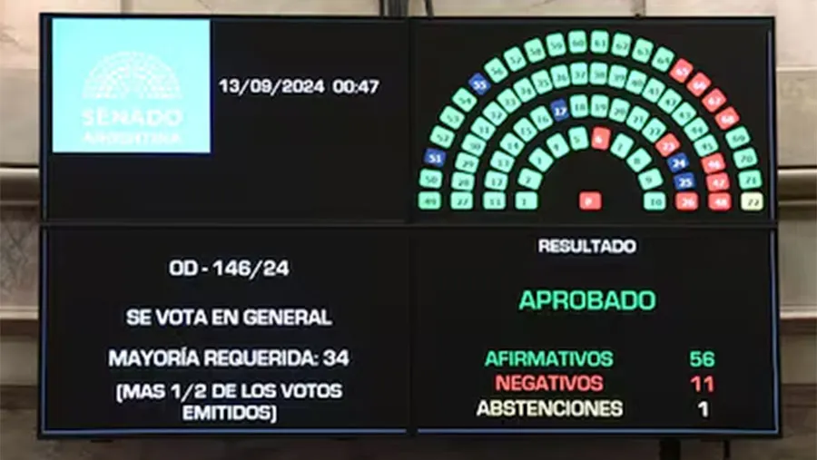 La histórica votación del Senado en rechazo del decreto sobre aumento de fondos reservados para la SIDE. La histórica votación del Senado en rechazo del decreto sobre aumento de fondos reservados para la SIDE.