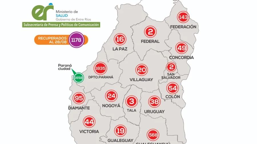 reporte provincial casos de Covid