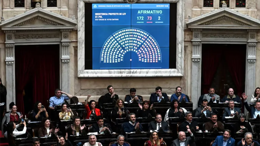 La Cámara de Diputados intentará darle otro revés al Gobierno.