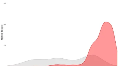 curva de casos activos en Paraná