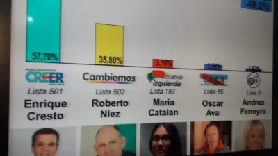 Datos en Concordia