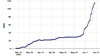 coronavirus curva de casos