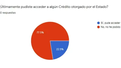 Datos