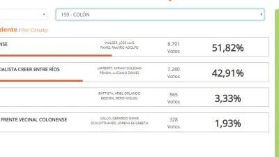 Datos de Colón