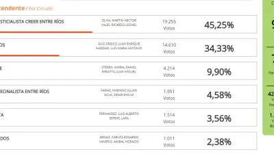 Datos Concepción del Uruguay