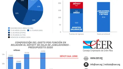 Diagnóstico