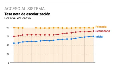 Eduación