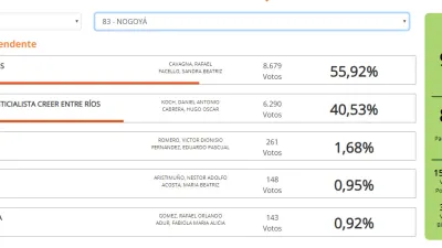 Datos Nogoyá
