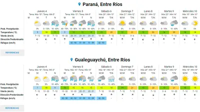 Pronóstico