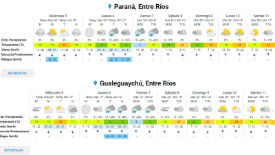 Pronóstico