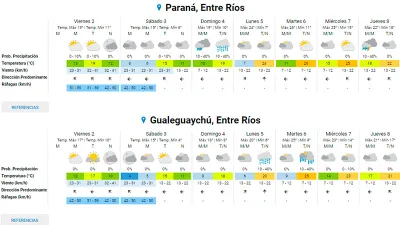 Pronóstico