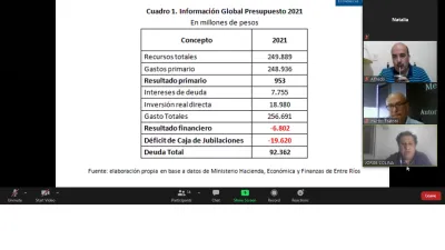 Presupuesto 2021