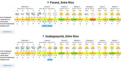 Pronóstico