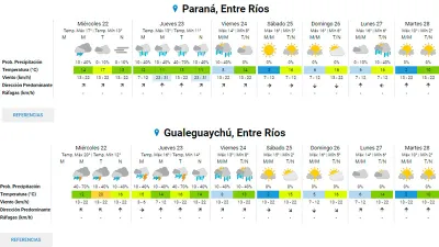 Pronóstico