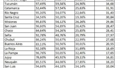Resultados