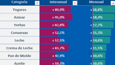 Variación de precios