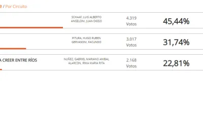 Datos Tala