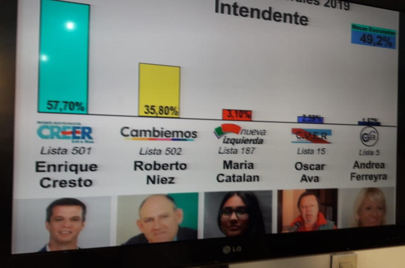 Datos en Concordia