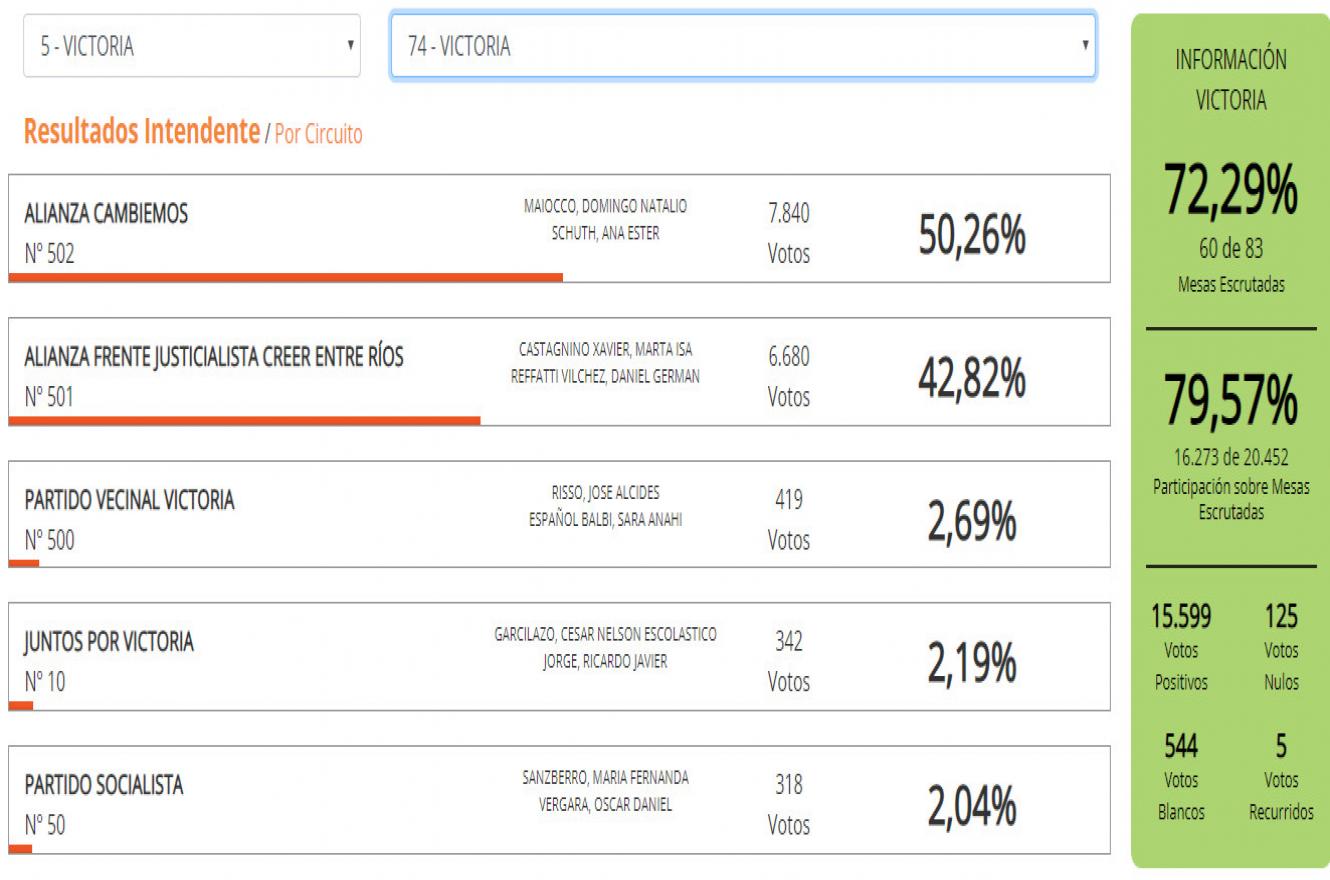Datos Victoria