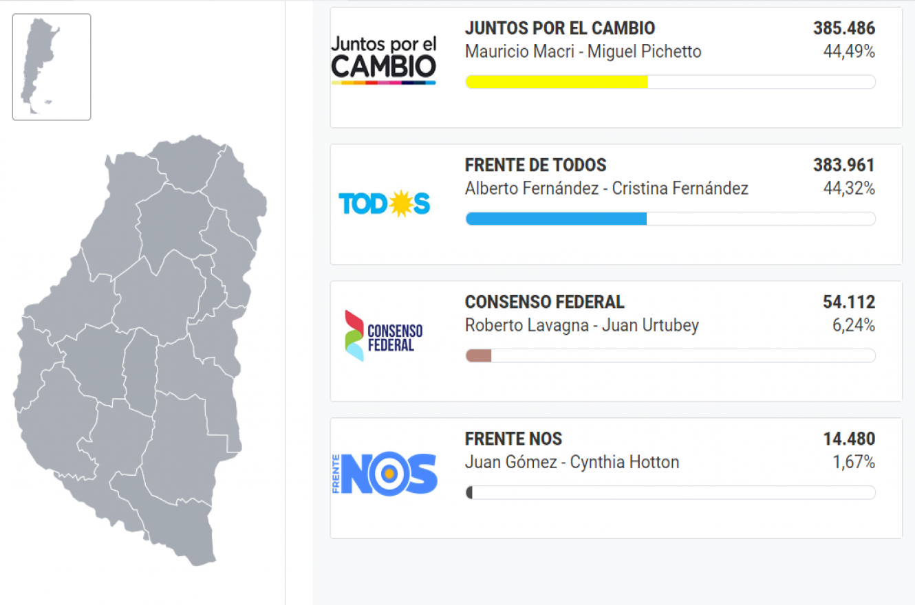 Mapa de las elecciones en Entre Ríos
