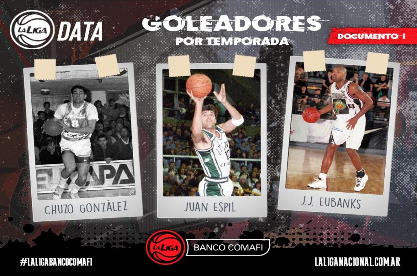 Básquet: recordaron al “Chuzo” González y otros goleadores históricos de la Liga Nacional