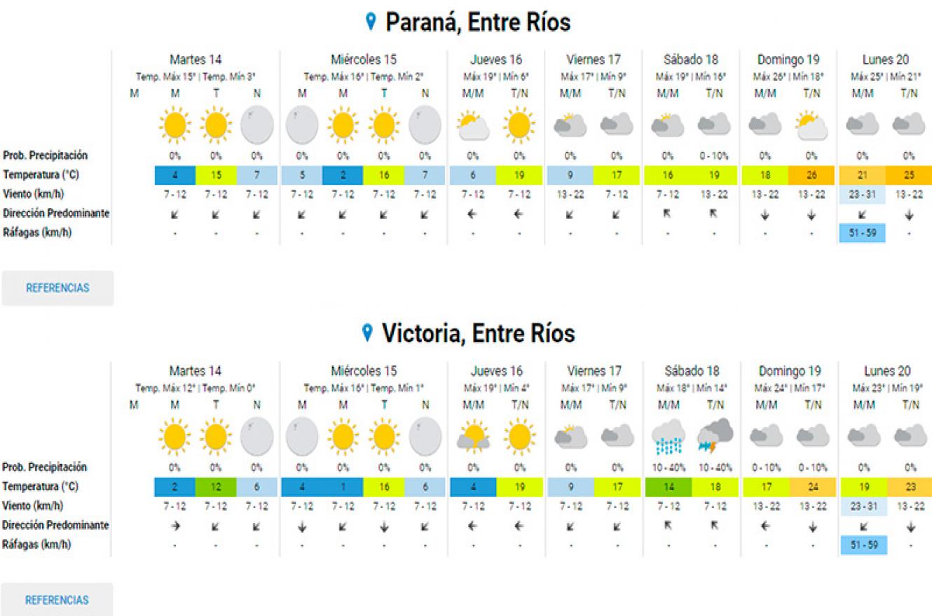 Pronóstico