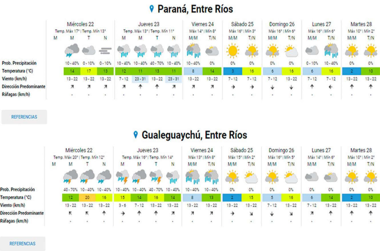 Pronóstico
