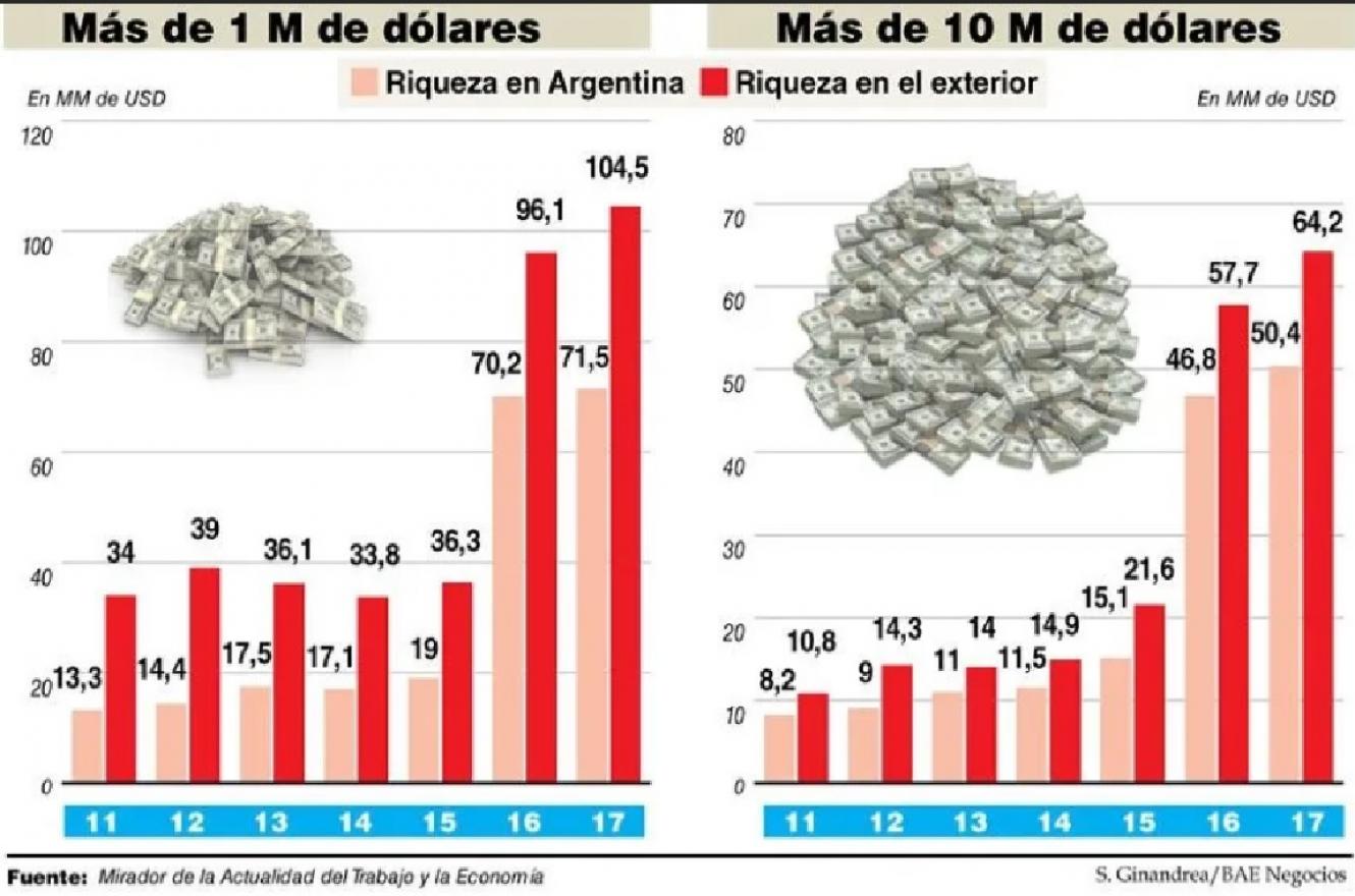 Sin declarar