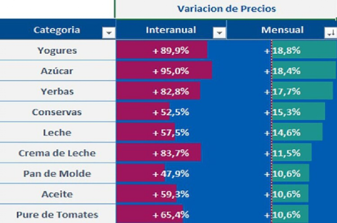 Variación de precios
