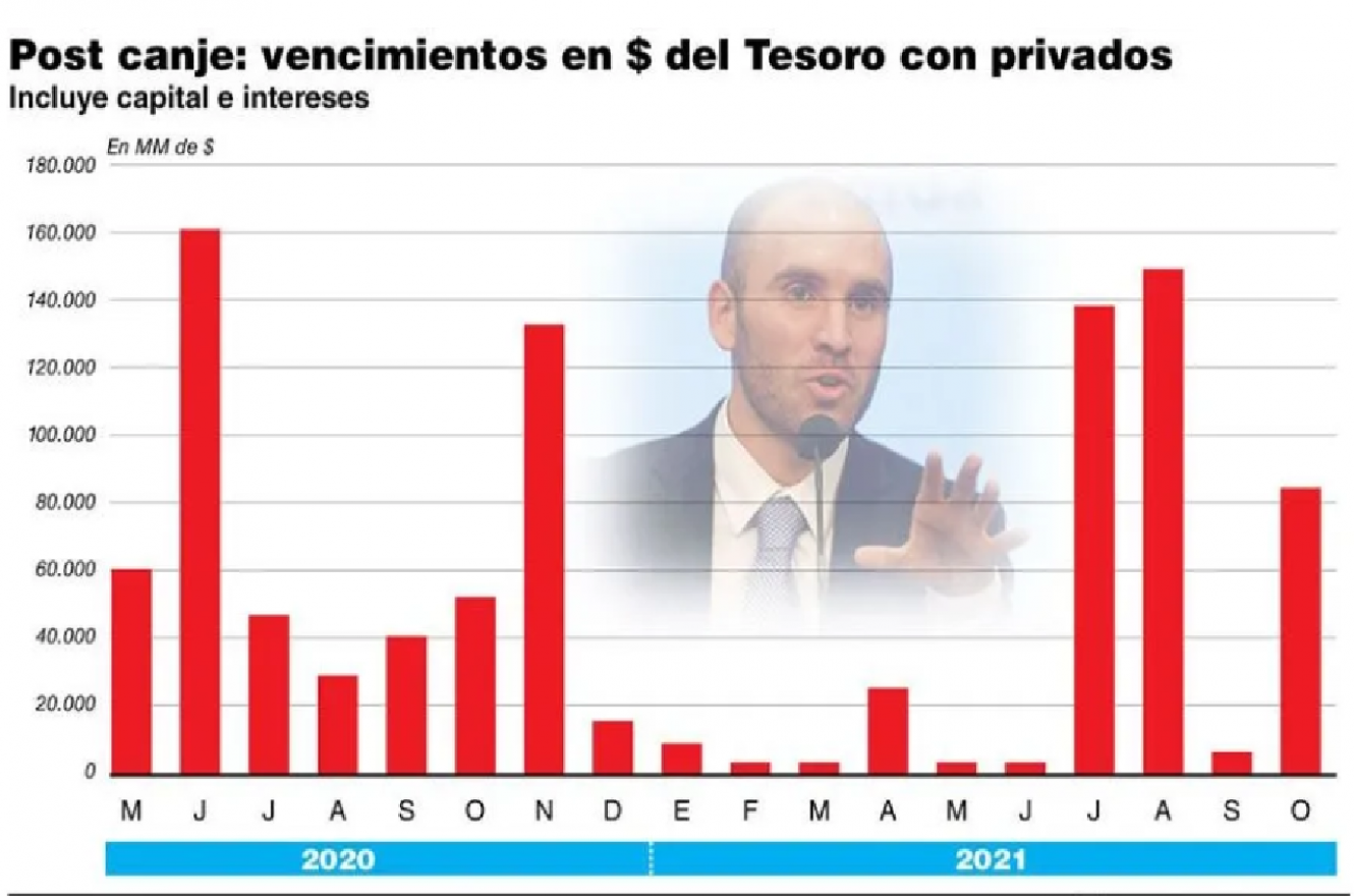 Vencimientos